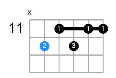 A7b5b9 Chord